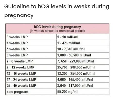 I am currently 6+4 weeks pregnant and was told at 6 weeks exactly that, after receiving my last blood results, that we were having a miscarriage. . No heartbeat but high hcg levels